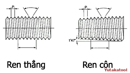 Bản vẽ kỹ thuật so sánh ren thẳng đường kính đều và ren côn thuôn nhỏ dần với góc côn 1°47'